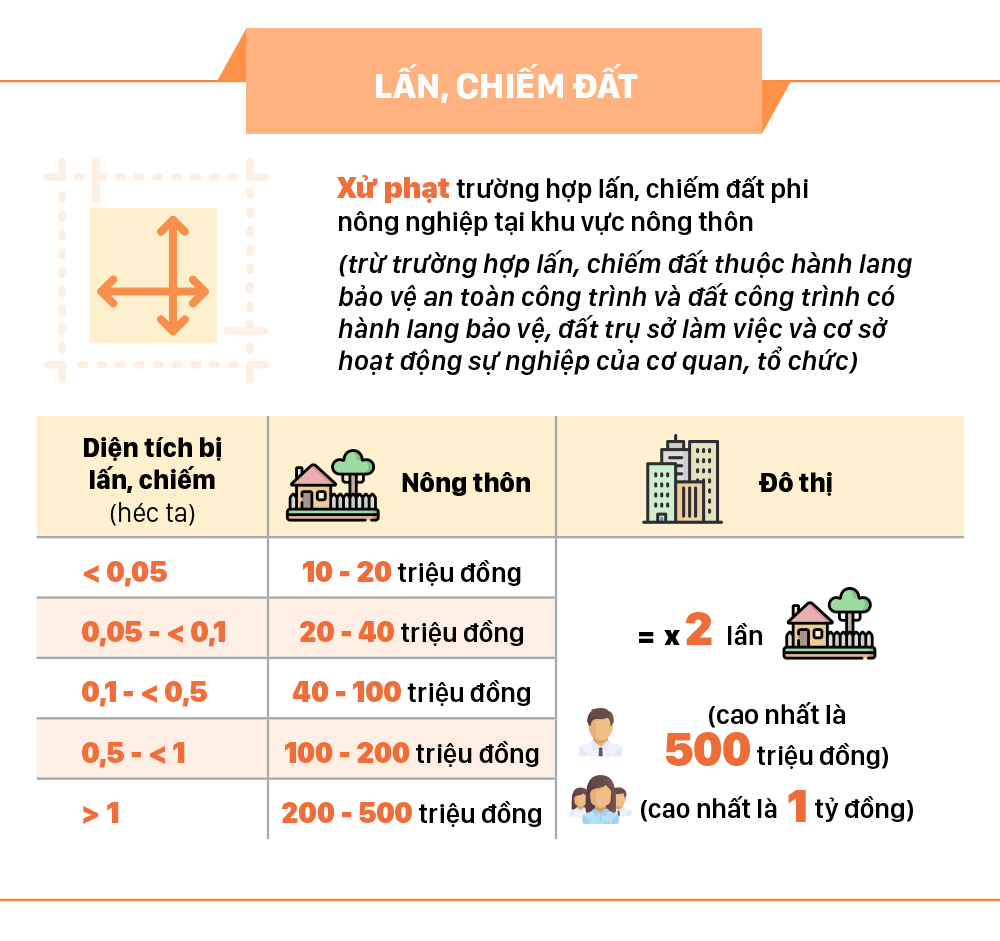 Tự ý chuyển đất trồng lúa sang đất ở phạt tiền tới 1 tỷ đồng ảnh 6