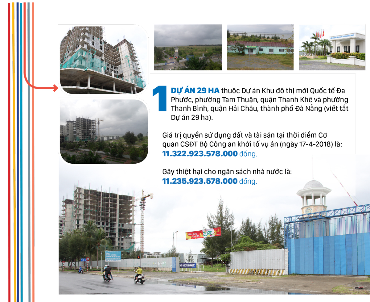 7 dự án tại Đà Nẵng giúp Phan Văn Anh Vũ trục lợi hơn 19,6 ngàn tỷ đồng ảnh 2
