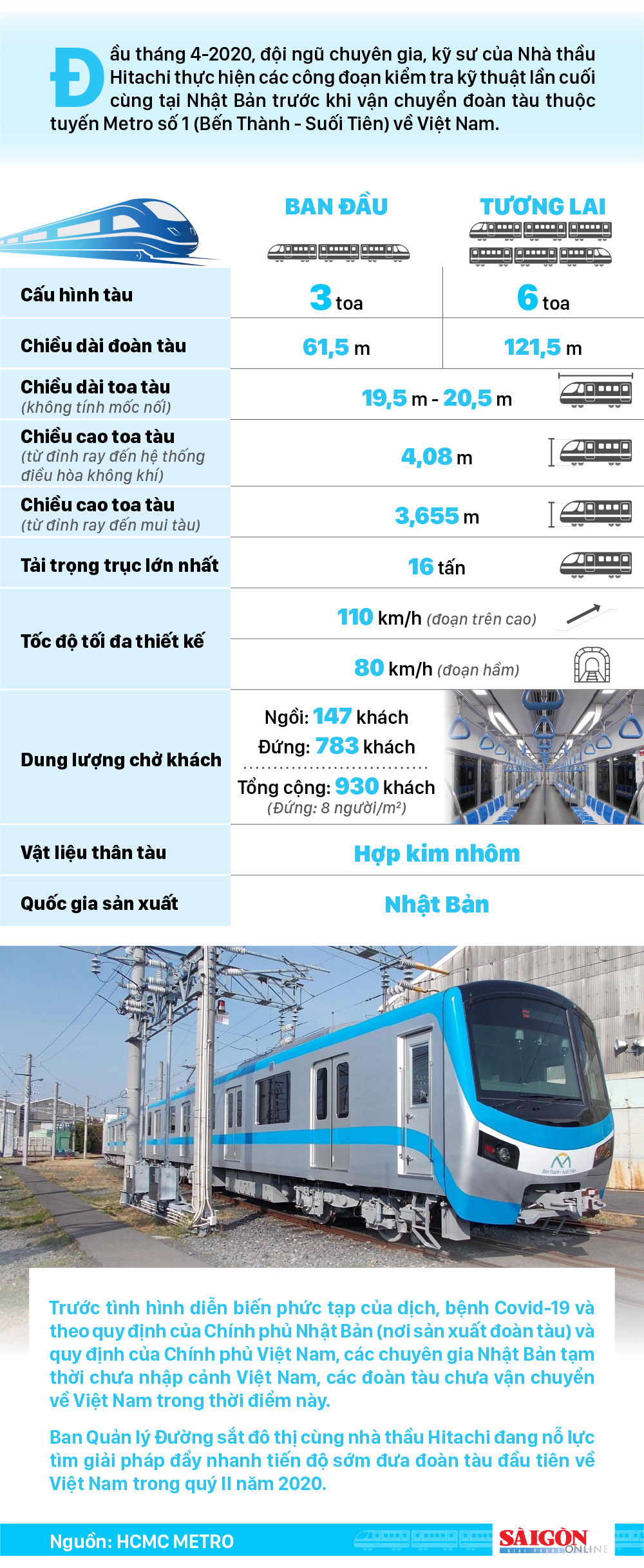 Đoàn tàu đầu tiên tuyến Metro số 1 (Bến Thành - Suối Tiên) sắp về Việt Nam ảnh 1
