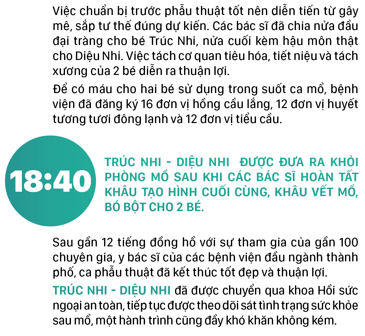 Hành trình của cặp song sinh dính liền hiếm gặp nhất Việt Nam Diệu Nhi - Trúc Nhi ảnh 16