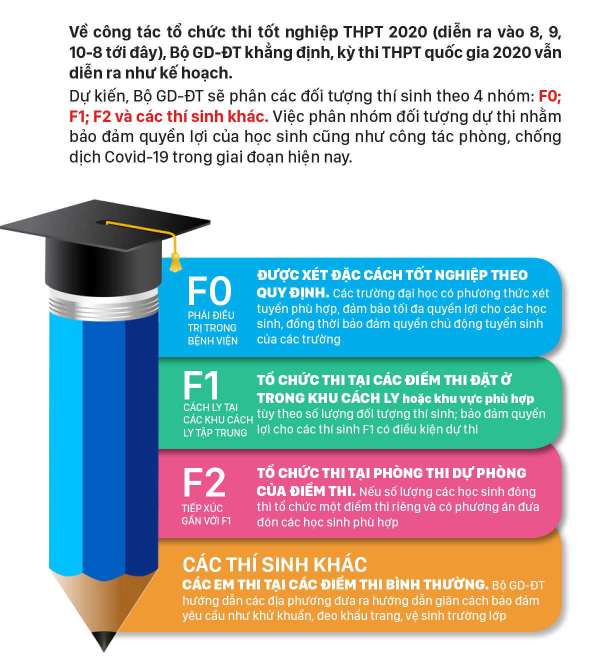 Thi tốt nghiệp THPT diễn ra như thế nào với các F? ảnh 1