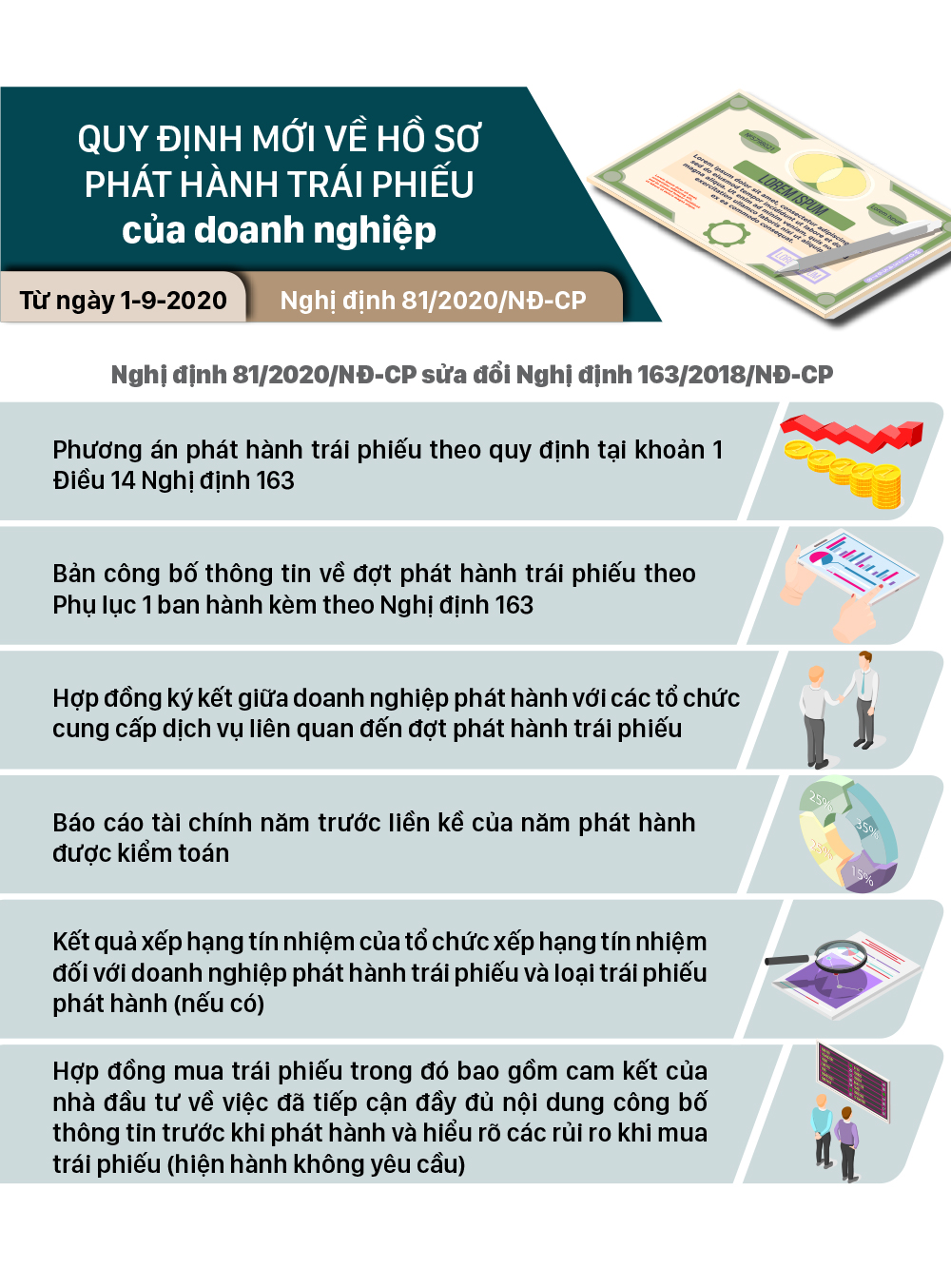 Những chính sách có hiệu lực từ tháng 9-2020 ảnh 5
