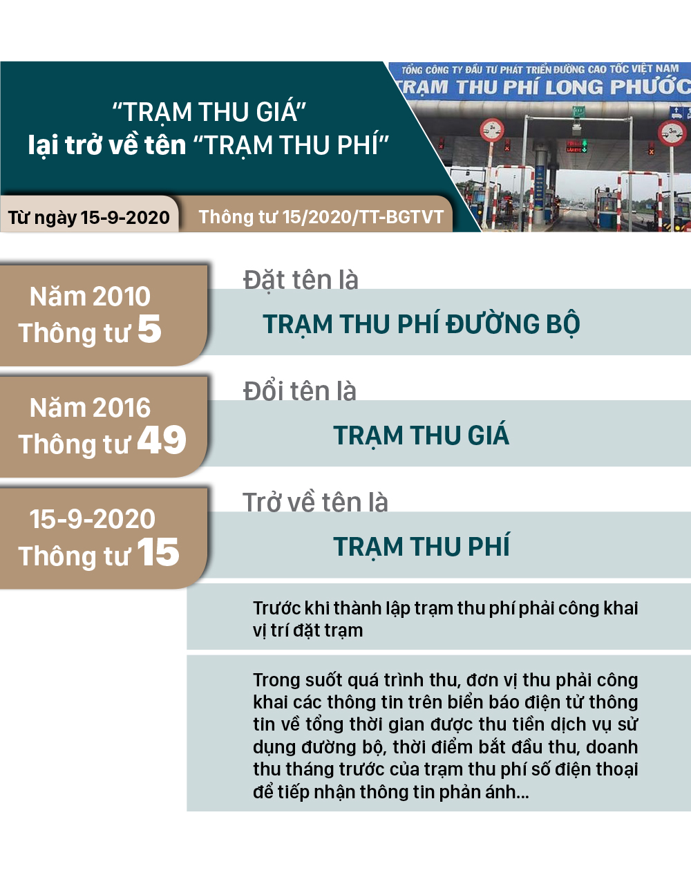 Những chính sách có hiệu lực từ tháng 9-2020 ảnh 9