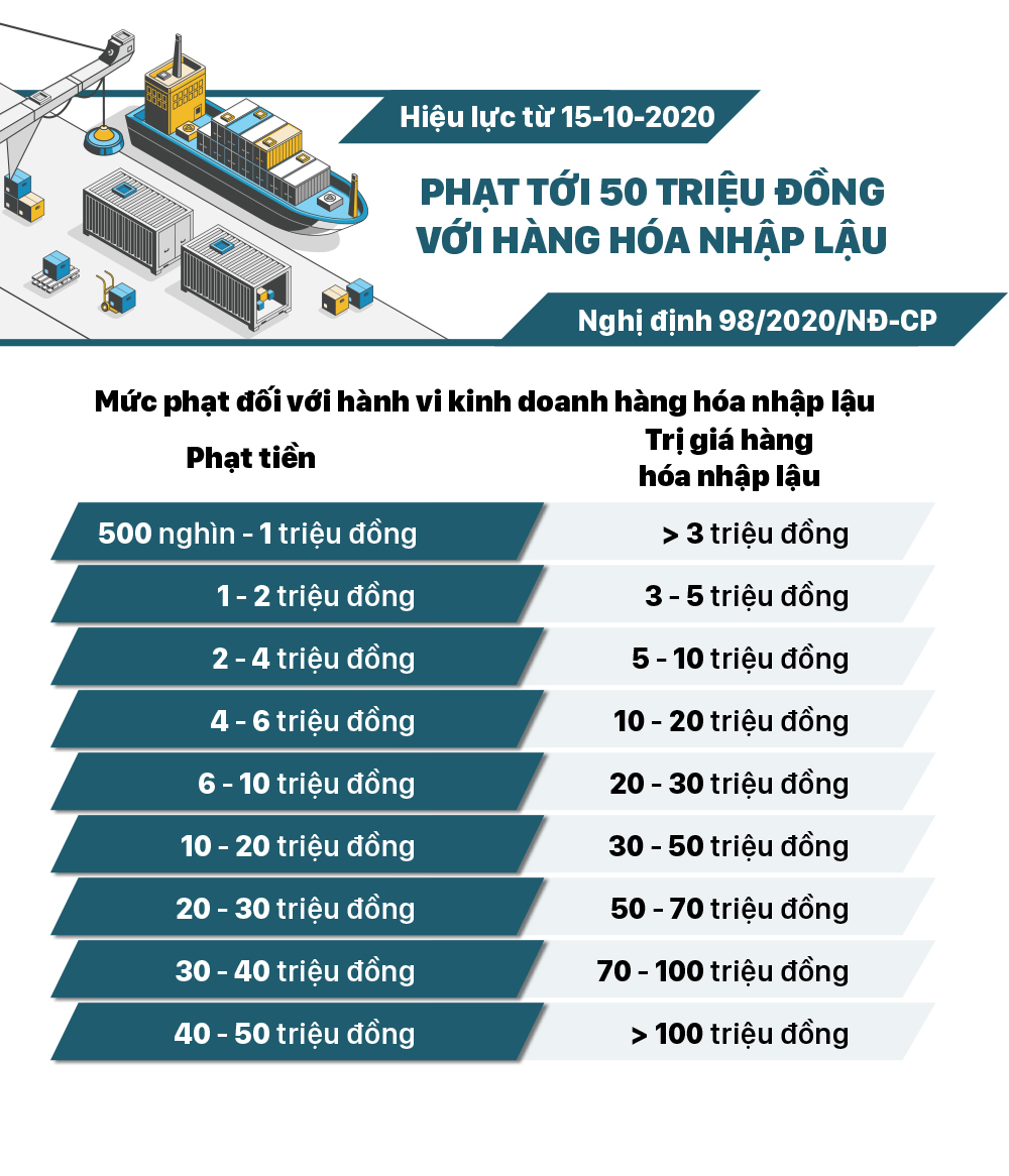 Những chính sách có hiệu lực từ tháng 10-2020 ảnh 6