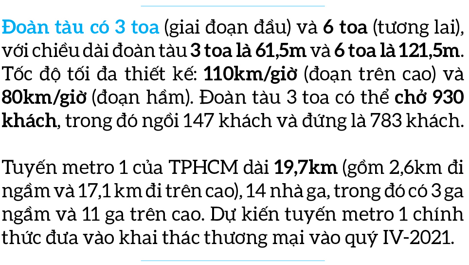 Toàn cảnh hành trình 3 toa tàu metro số 1 về TPHCM ảnh 19