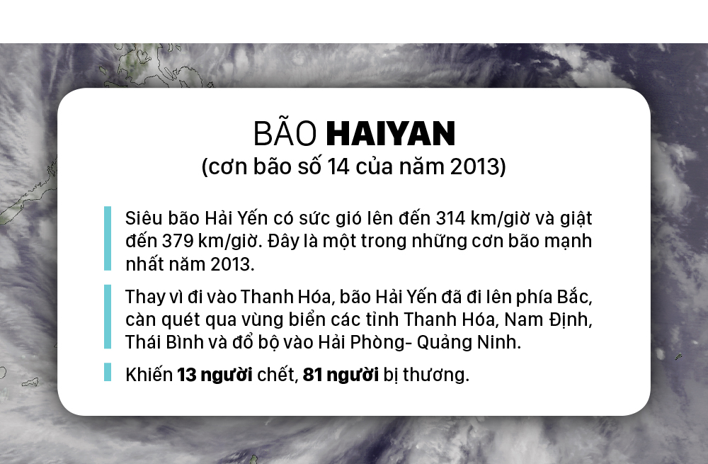 Những cơn bão lớn đổ bộ Việt Nam trong 20 năm qua ảnh 11
