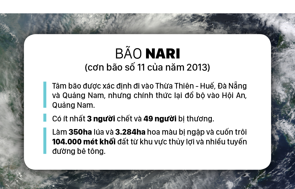 Những cơn bão lớn đổ bộ Việt Nam trong 20 năm qua ảnh 13