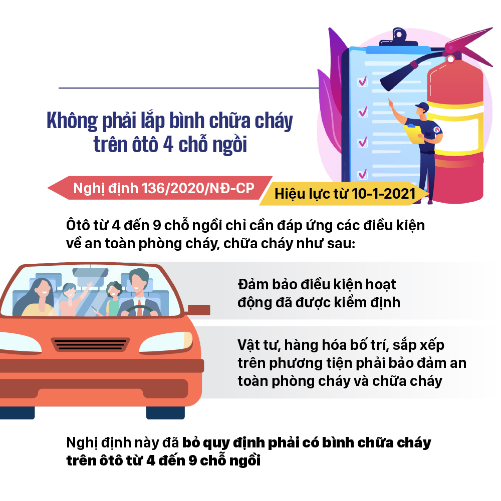 Những chính sách có hiệu lực từ tháng 1-2021 ảnh 6