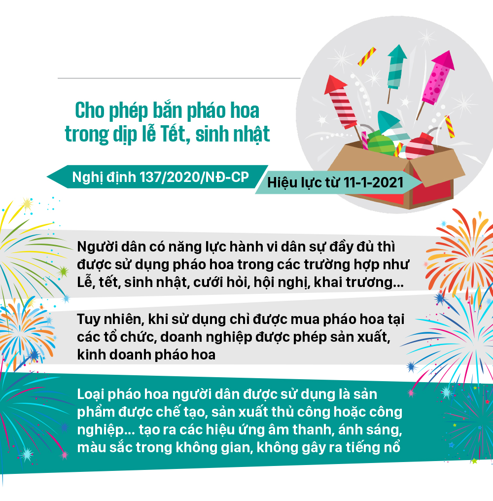 Những chính sách có hiệu lực từ tháng 1-2021 ảnh 7