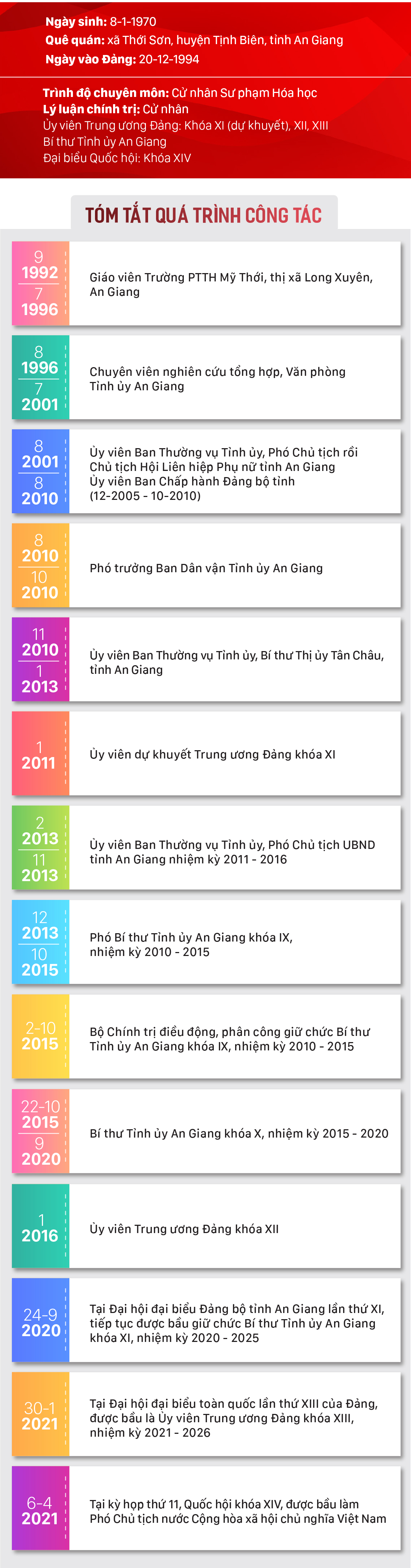 Phó Chủ tịch nước Võ Thị Ánh Xuân ảnh 1