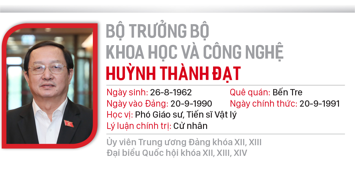 Chân dung 28 thành viên chính phủ ảnh 23