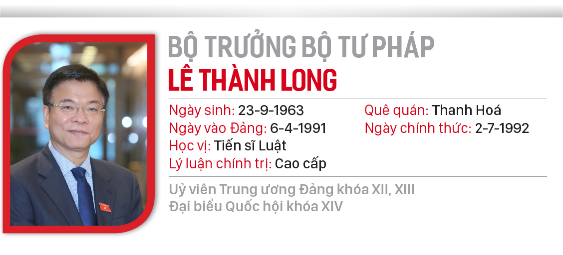 Chân dung 28 thành viên chính phủ ảnh 12