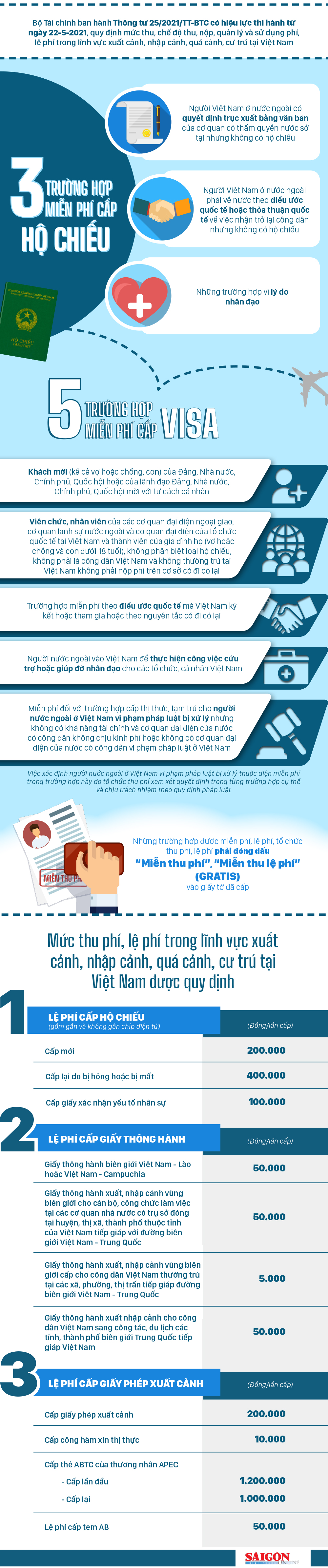 Trường hợp miễn phí cấp hộ chiếu, cấp visa từ 22-5-2021 ảnh 1