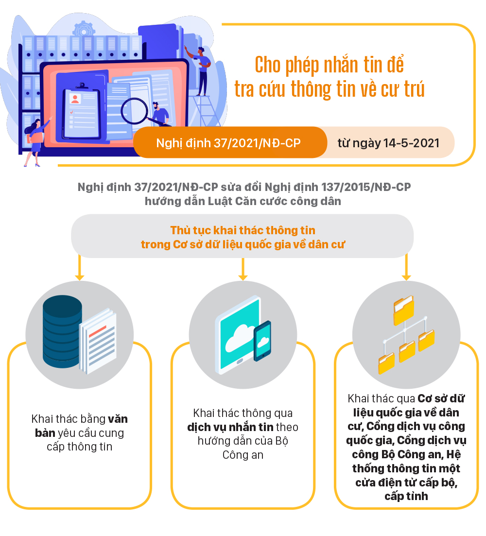 Những chính sách có hiệu lực từ tháng 5-2021 ảnh 5