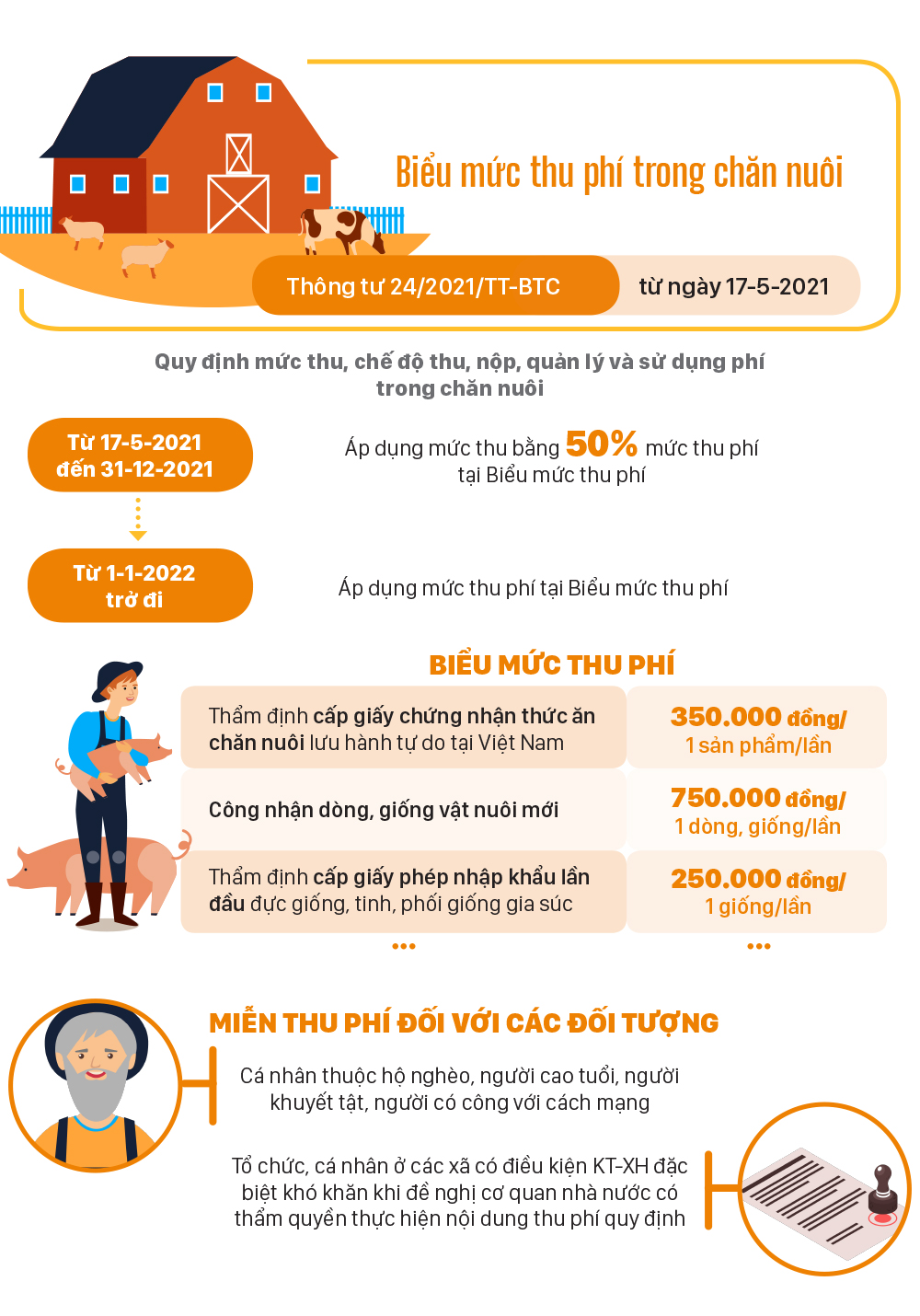 Những chính sách có hiệu lực từ tháng 5-2021 ảnh 9