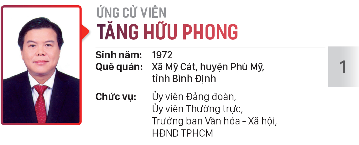 Danh sách chính thức những người ứng cử đại biểu HĐND TPHCM khóa X, nhiệm kỳ 2021 - 2026 - Đơn vị bầu cử số: 21 (quận Phú Nhuận) ảnh 2