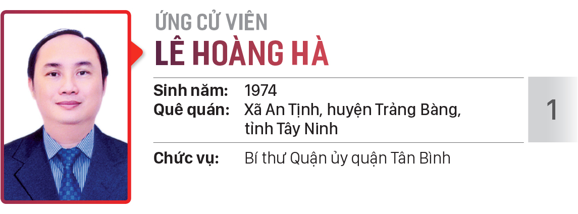 Danh sách chính thức những người ứng cử đại biểu HĐND TPHCM khóa X, nhiệm kỳ 2021 - 2026 - Đơn vị bầu cử số: 22 (quận Tân Bình) ảnh 2