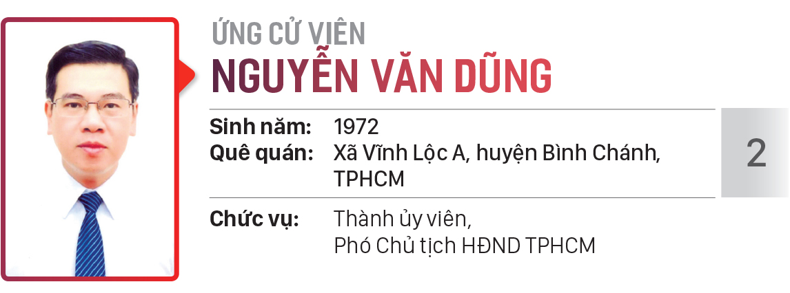 Danh sách chính thức những người ứng cử đại biểu HĐND TPHCM khóa X, nhiệm kỳ 2021 - 2026 - Đơn vị bầu cử số: 23, 24 (quận Tân Phú) ảnh 3