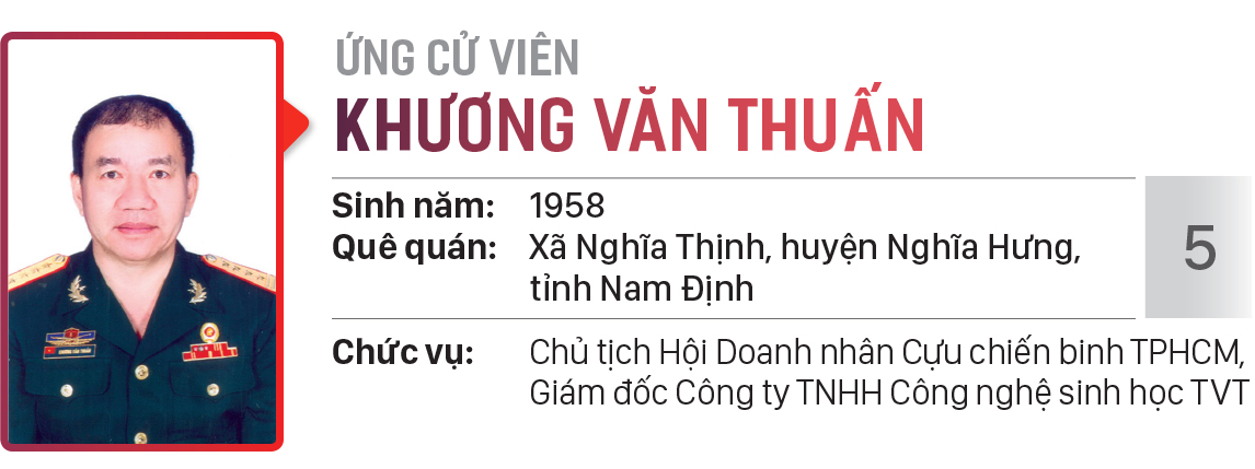 Danh sách chính thức những người ứng cử đại biểu HĐND TPHCM khóa X, nhiệm kỳ 2021 - 2026 - Đơn vị bầu cử số: 23, 24 (quận Tân Phú) ảnh 12