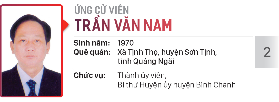 Danh sách chính thức những người ứng cử đại biểu HĐND TPHCM khóa X, nhiệm kỳ 2021 - 2026 - Đơn vị bầu cử số: 25, 26 (huyện Bình Chánh) ảnh 9