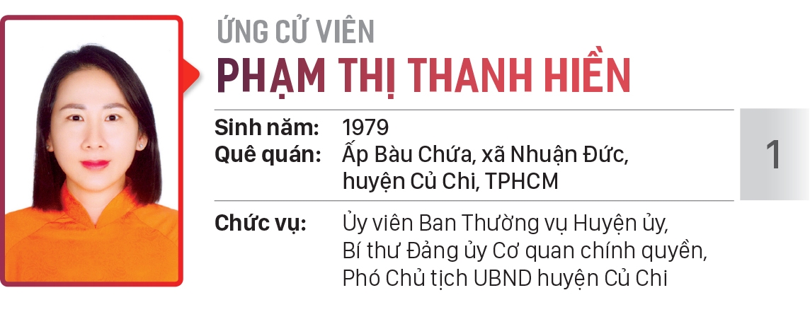 Danh sách chính thức những người ứng cử đại biểu HĐND TPHCM khóa X, nhiệm kỳ 2021 - 2026 - Đơn vị bầu cử số: 27, 28 (huyện Củ Chi) ảnh 2