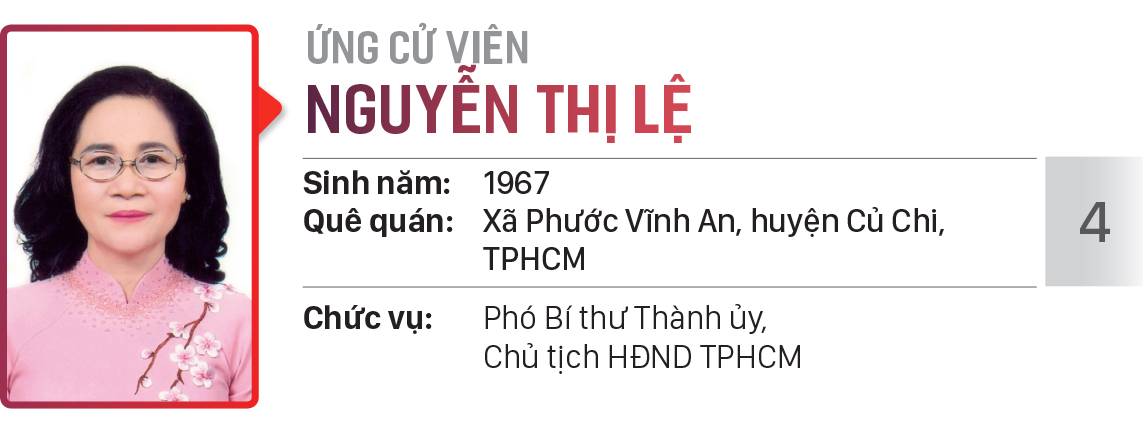 Danh sách chính thức những người ứng cử đại biểu HĐND TPHCM khóa X, nhiệm kỳ 2021 - 2026 - Đơn vị bầu cử số: 27, 28 (huyện Củ Chi) ảnh 5