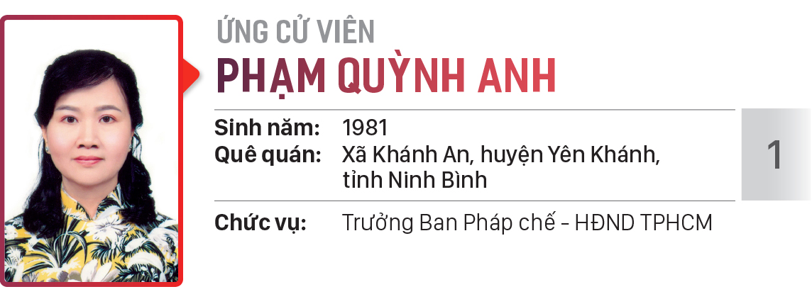 Danh sách chính thức những người ứng cử đại biểu HĐND TPHCM khóa X, nhiệm kỳ 2021 - 2026 - Đơn vị bầu cử số: 27, 28 (huyện Củ Chi) ảnh 8