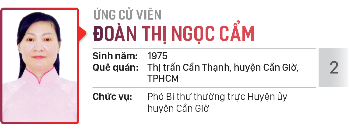 Danh sách chính thức những người ứng cử đại biểu HĐND TPHCM khóa X, nhiệm kỳ 2021 - 2026 - Đơn vị bầu cử số: 29 (huyện Cần Giờ) ảnh 3
