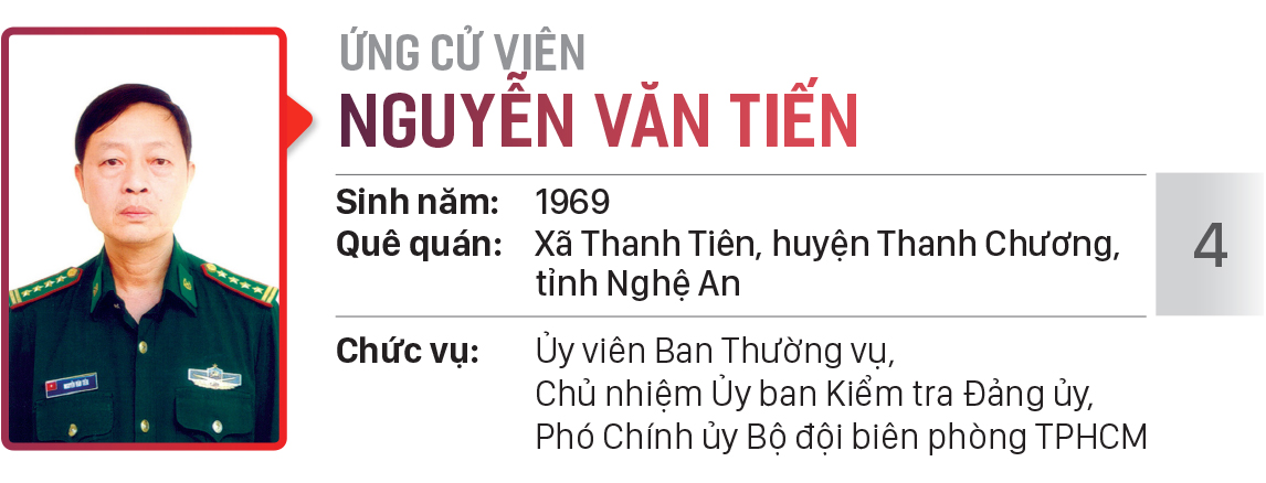 Danh sách chính thức những người ứng cử đại biểu HĐND TPHCM khóa X, nhiệm kỳ 2021 - 2026 - Đơn vị bầu cử số: 29 (huyện Cần Giờ) ảnh 5