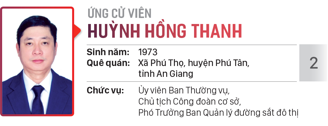 Danh sách chính thức những người ứng cử đại biểu HĐND TPHCM khóa X, nhiệm kỳ 2021 - 2026 - Đơn vị bầu cử số: 30, 31 (huyện Hóc Môn) ảnh 9