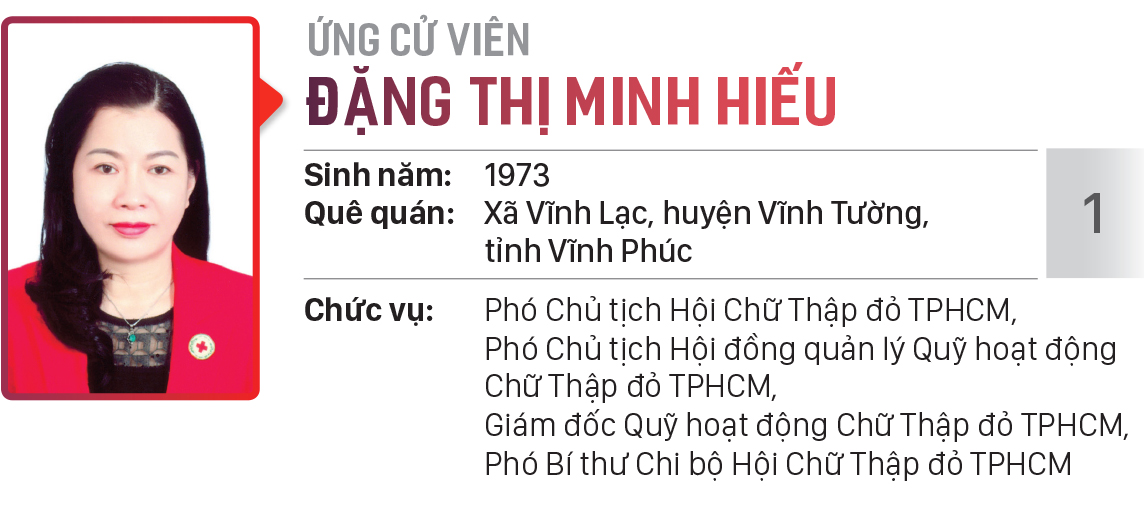 Danh sách chính thức những người ứng cử đại biểu HĐND TPHCM khóa X, nhiệm kỳ 2021 - 2026 - Đơn vị bầu cử số: 32 (huyện Nhà Bè) ảnh 2