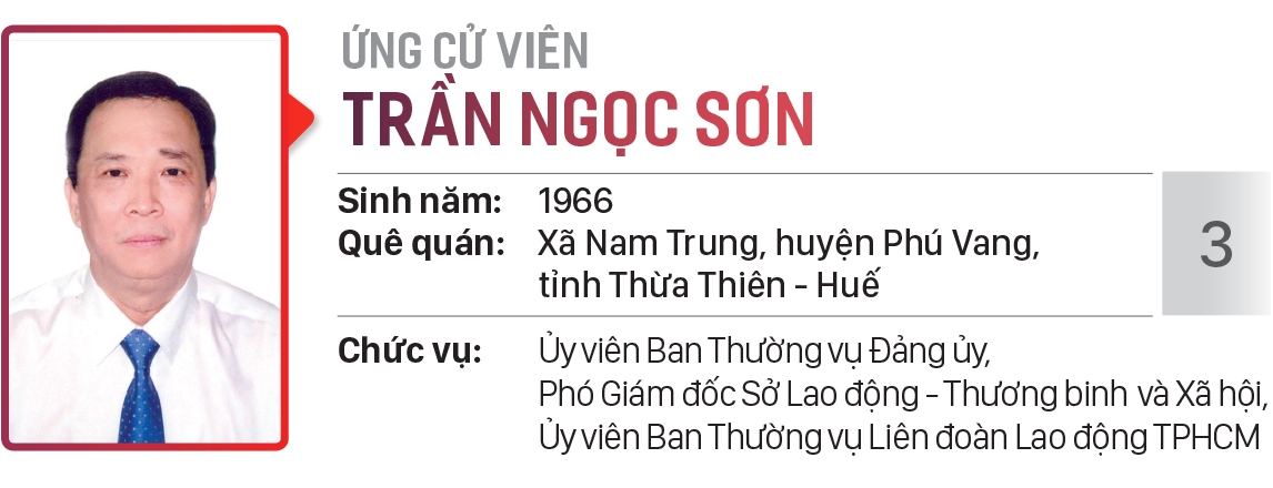 Danh sách chính thức những người ứng cử đại biểu HĐND TPHCM khóa X, nhiệm kỳ 2021 - 2026 - Đơn vị bầu cử số: 32 (huyện Nhà Bè) ảnh 4