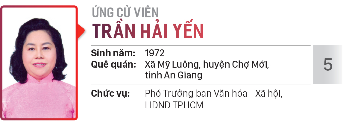 Danh sách chính thức những người ứng cử đại biểu HĐND TPHCM khóa X, nhiệm kỳ 2021 - 2026 - Đơn vị bầu cử số: 32 (huyện Nhà Bè) ảnh 6