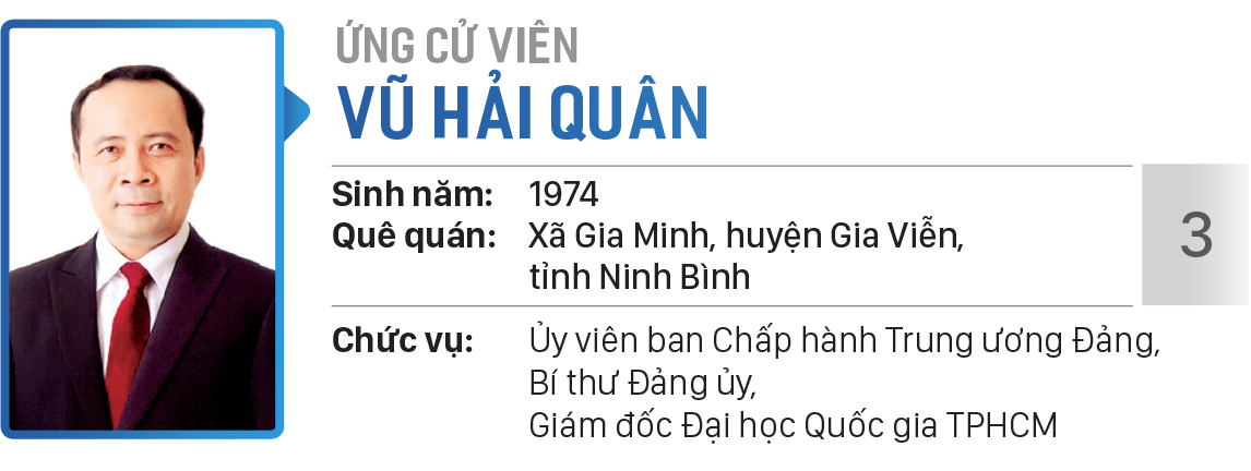 Danh sách chính thức những người ứng cử đại biểu Quốc hội khóa XV - Đơn vị bầu cử số 1 (Thành phố Thủ Đức) ảnh 3