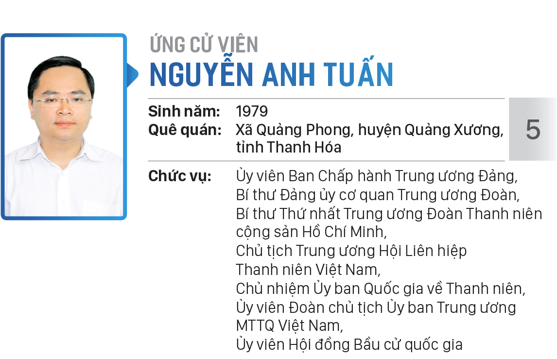 Danh sách chính thức những người ứng cử đại biểu Quốc hội khóa XV - Đơn vị bầu cử số 1 (Thành phố Thủ Đức) ảnh 5