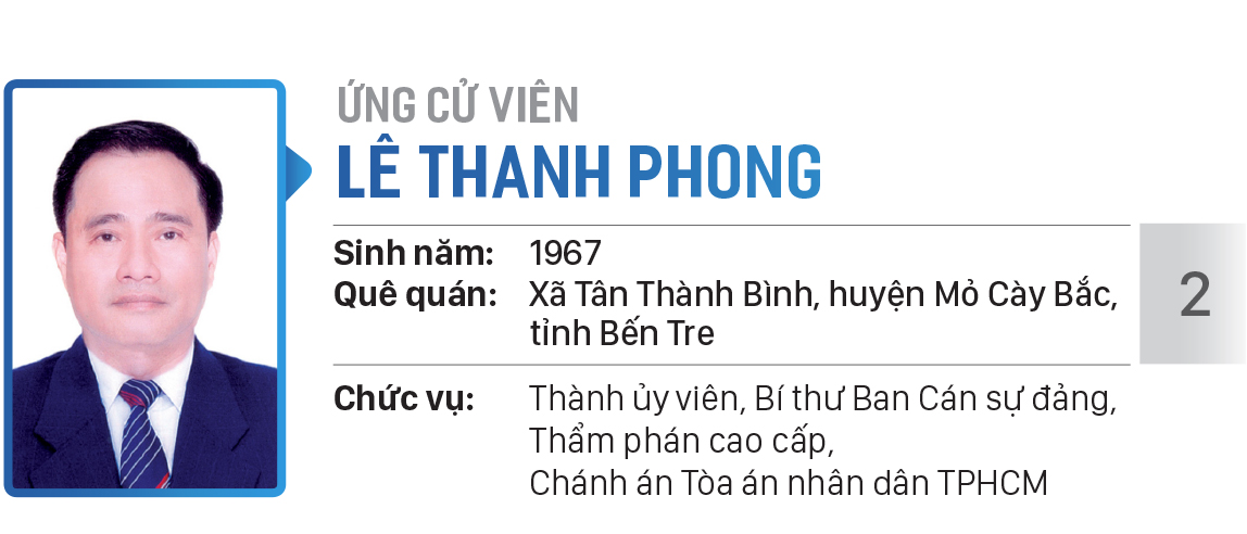 Danh sách chính thức những người ứng cử đại biểu Quốc hội khóa XV - Đơn vị bầu cử số 3 (quận 5, quận 8, quận 11) ảnh 2