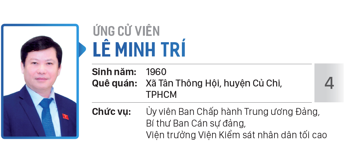Danh sách chính thức những người ứng cử đại biểu Quốc hội khóa XV - Đơn vị bầu cử số 3 (quận 5, quận 8, quận 11) ảnh 4