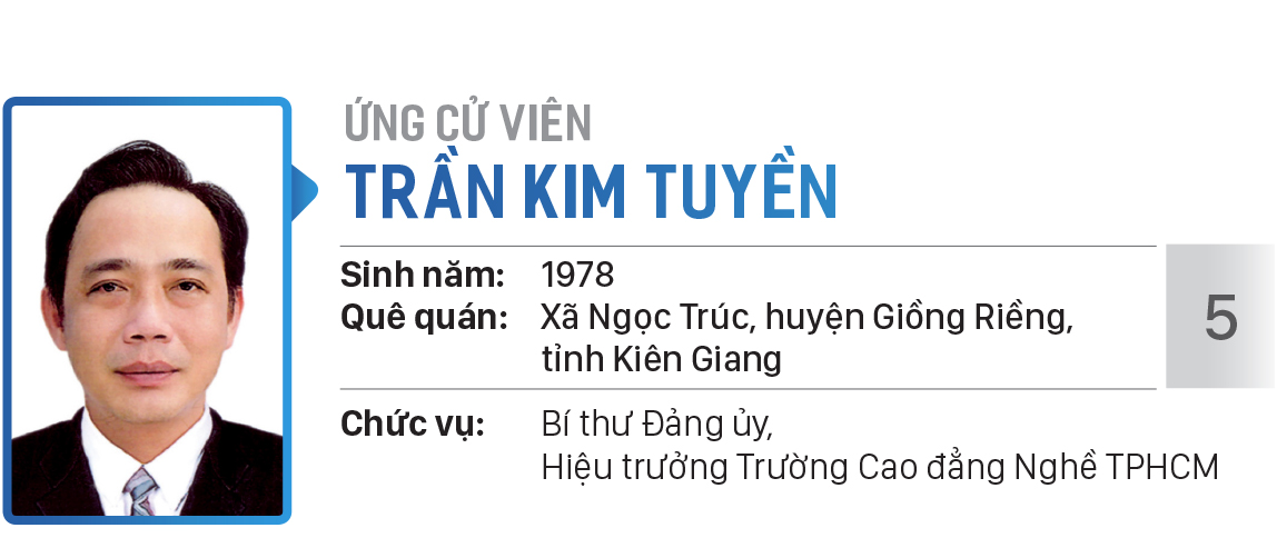 Danh sách chính thức những người ứng cử đại biểu Quốc hội khóa XV - Đơn vị bầu cử số 3 (quận 5, quận 8, quận 11) ảnh 5