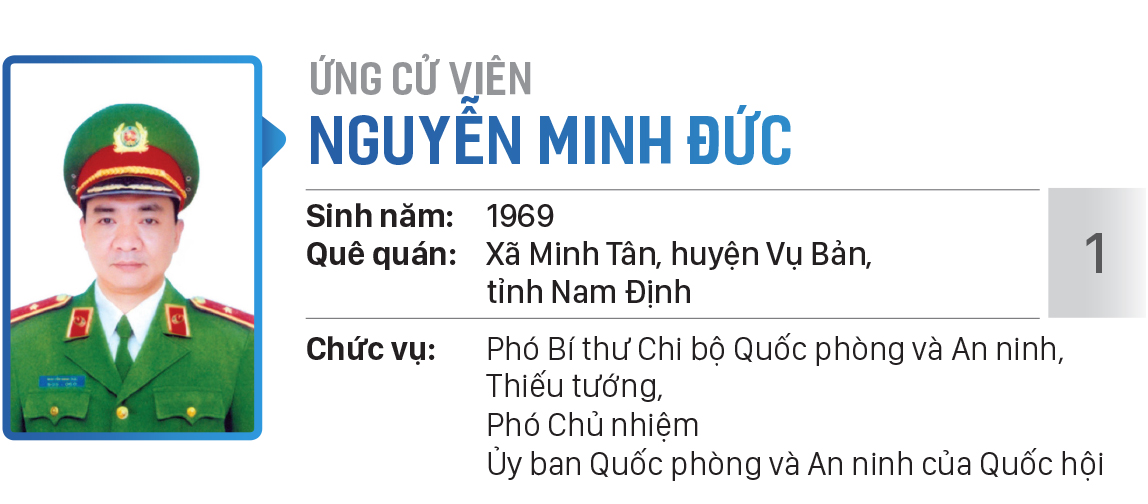 Danh sách chính thức những người ứng cử đại biểu Quốc hội khóa XV - Đơn vị bầu cử số 5 (quận Tân Bình, quận Tân Phú) ảnh 1