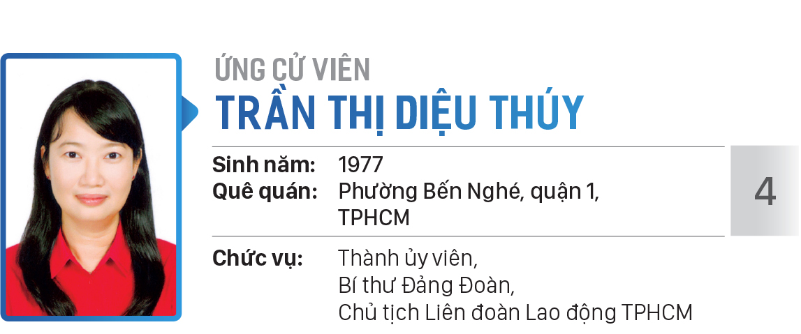 Danh sách chính thức những người ứng cử đại biểu Quốc hội khóa XV - Đơn vị bầu cử số 5 (quận Tân Bình, quận Tân Phú) ảnh 4