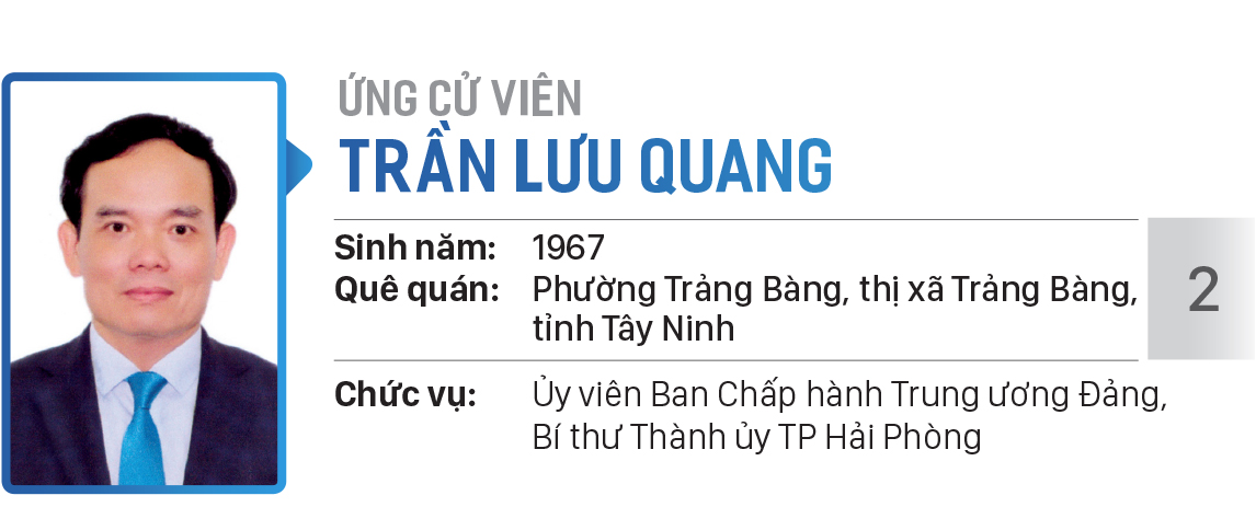 Danh sách chính thức những người ứng cử đại biểu Quốc hội khóa XV - Đơn vị bầu cử số 9 ( quận 4, quận 7, huyện Cần Giờ, huyện Nhà Bè ) ảnh 2