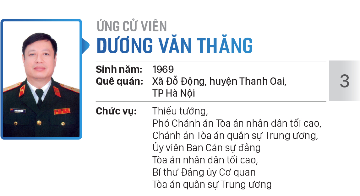 Danh sách chính thức những người ứng cử đại biểu Quốc hội khóa XV - Đơn vị bầu cử số 9 ( quận 4, quận 7, huyện Cần Giờ, huyện Nhà Bè ) ảnh 3
