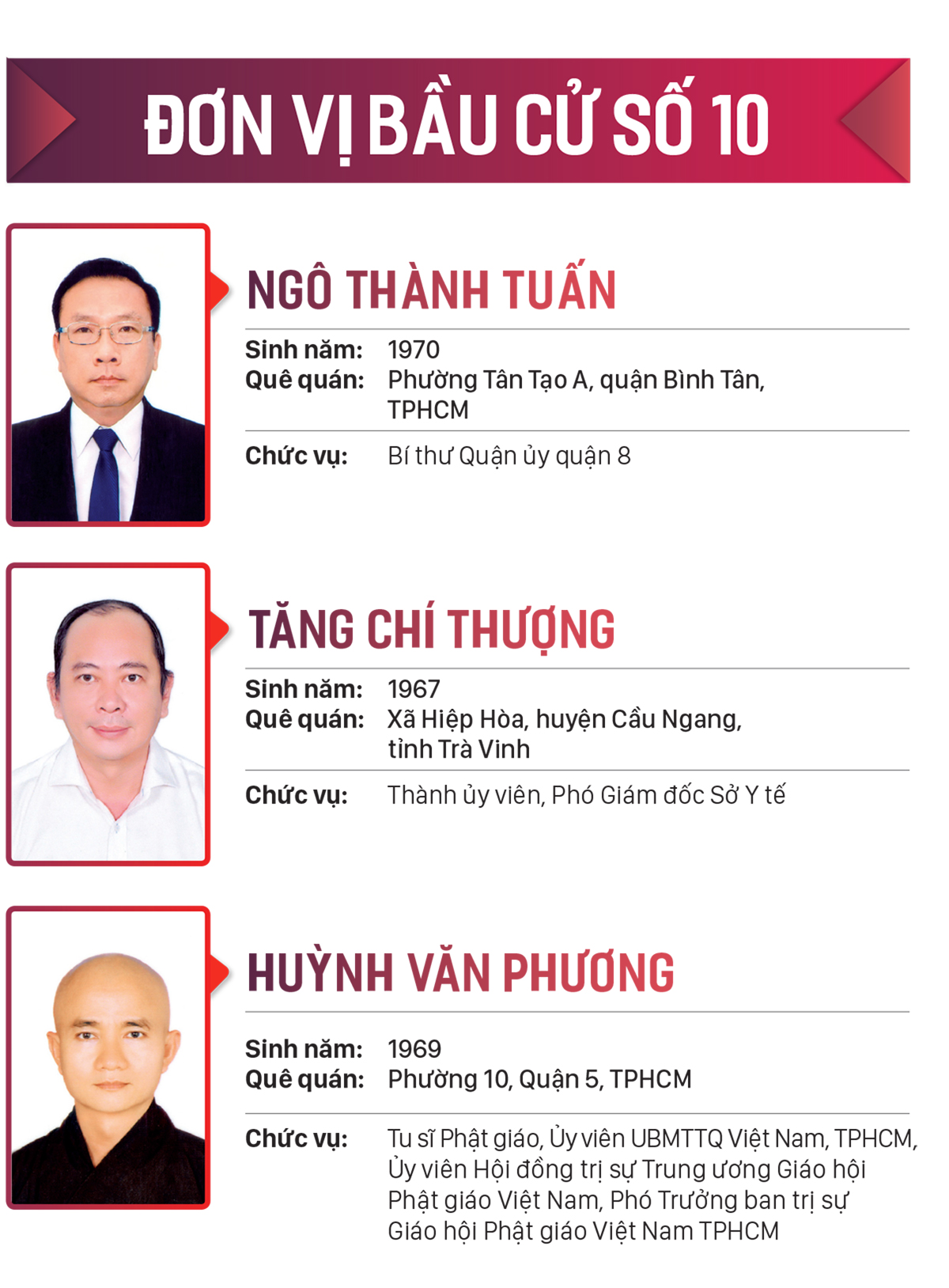 Danh sách những người trúng cử đại biểu HĐND TPHCM khóa X, nhiệm kỳ 2021-2026 ảnh 10
