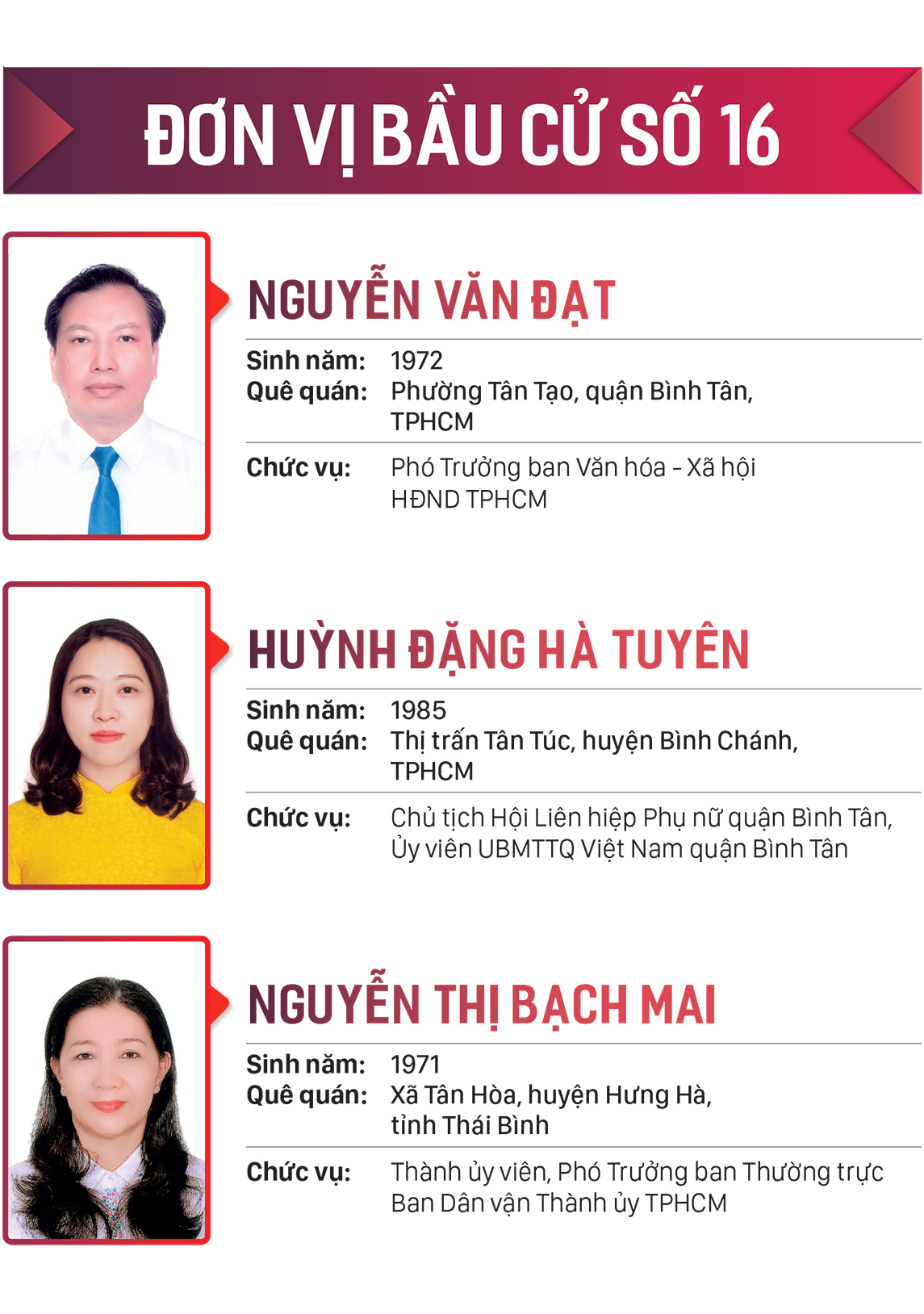 Danh sách những người trúng cử đại biểu HĐND TPHCM khóa X, nhiệm kỳ 2021-2026 ảnh 16