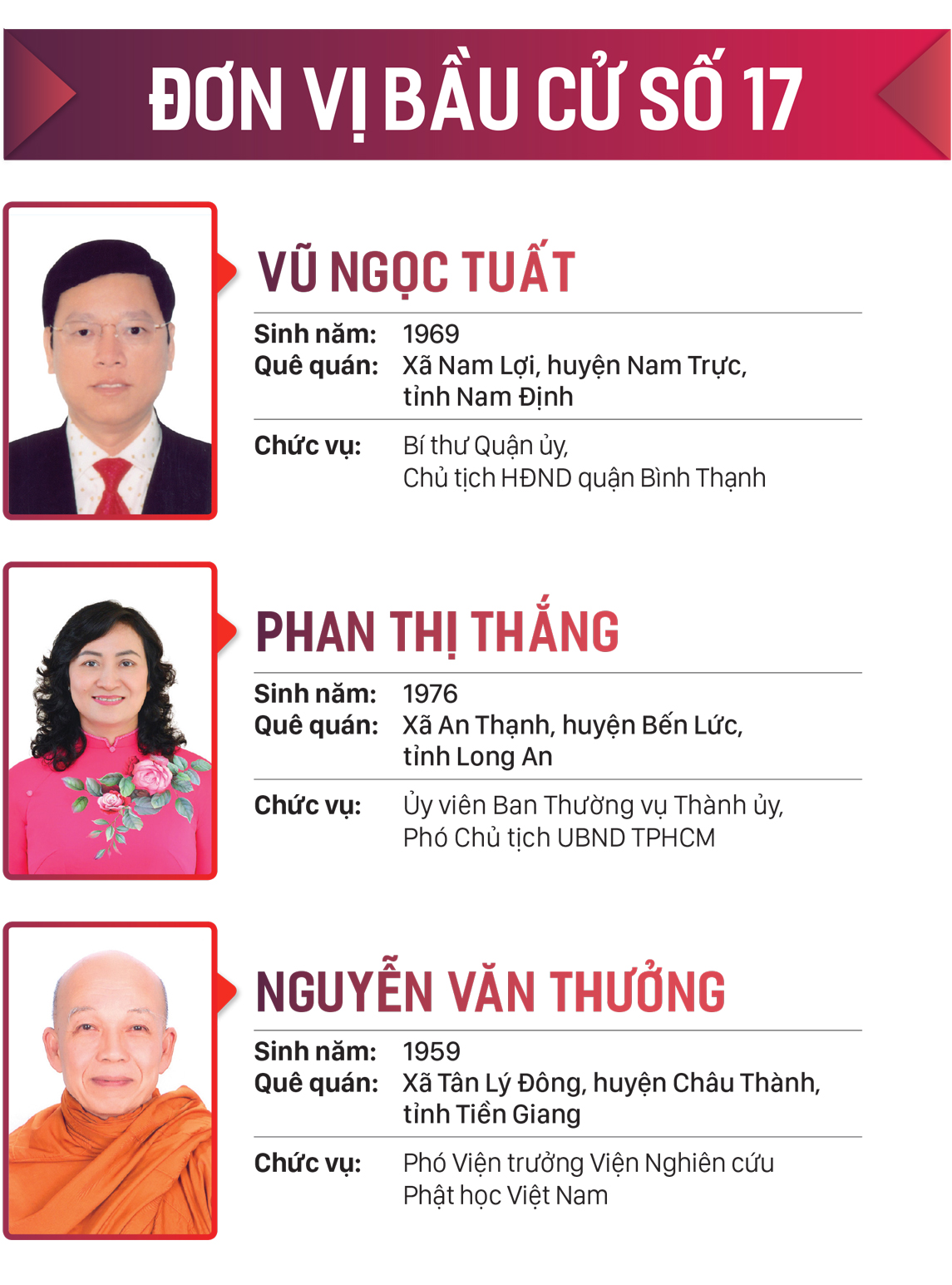 Danh sách những người trúng cử đại biểu HĐND TPHCM khóa X, nhiệm kỳ 2021-2026 ảnh 17