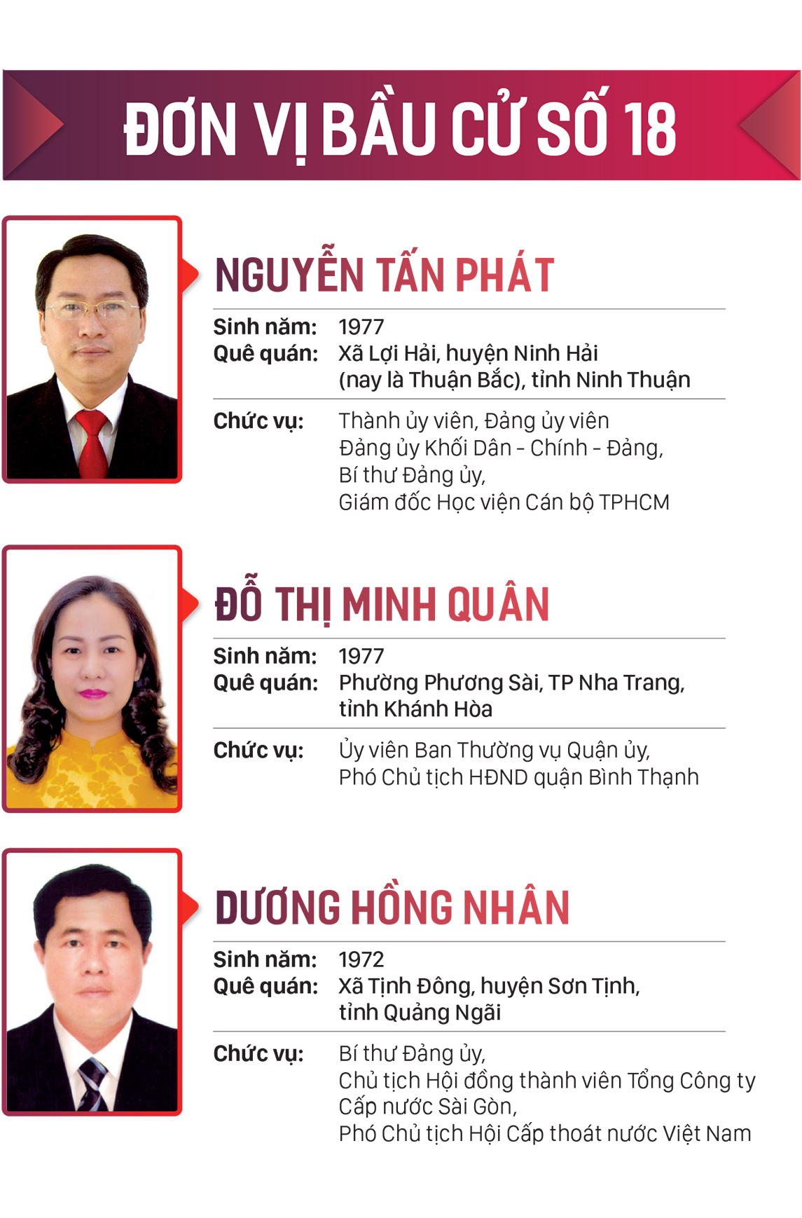 Danh sách những người trúng cử đại biểu HĐND TPHCM khóa X, nhiệm kỳ 2021-2026 ảnh 18