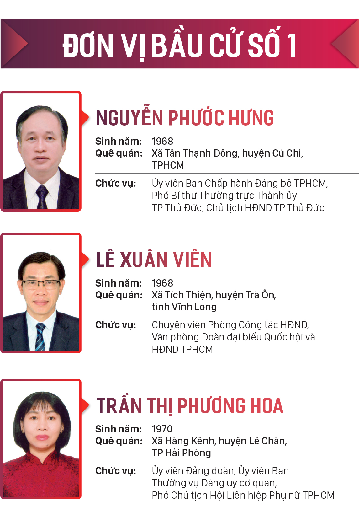 Danh sách những người trúng cử đại biểu HĐND TPHCM khóa X, nhiệm kỳ 2021-2026 ảnh 1