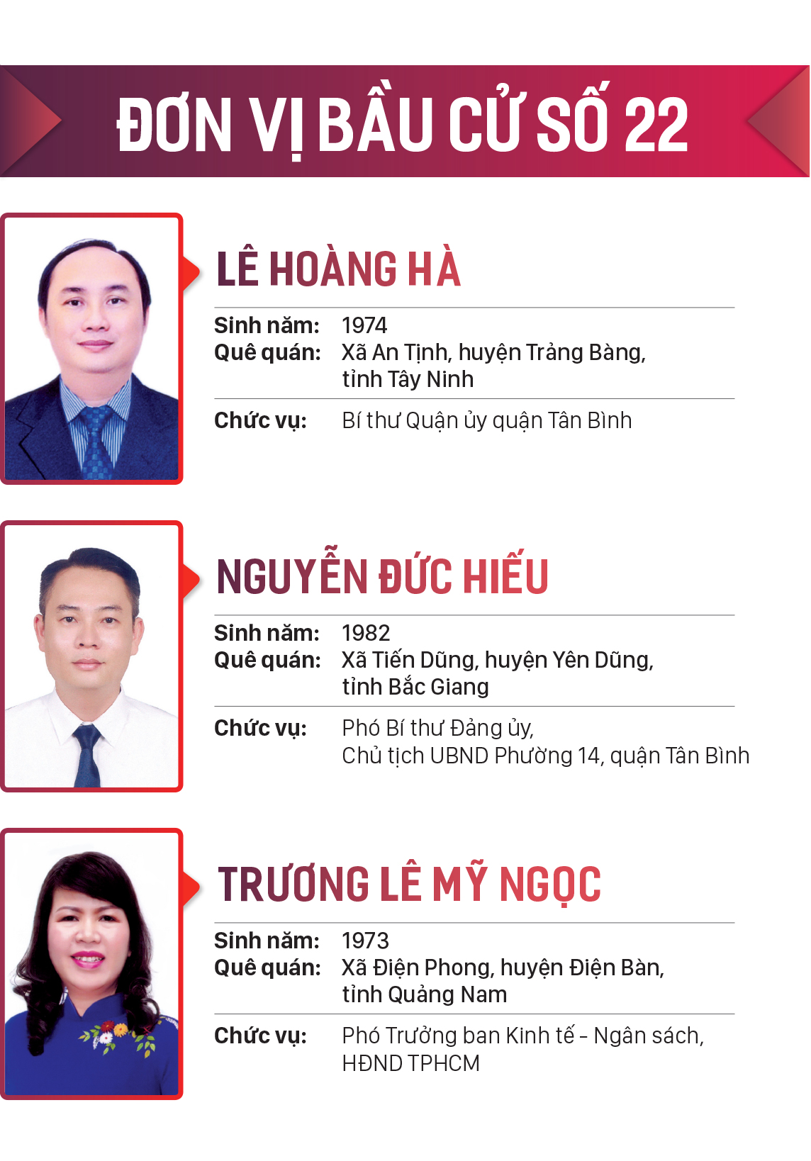 Danh sách những người trúng cử đại biểu HĐND TPHCM khóa X, nhiệm kỳ 2021-2026 ảnh 22