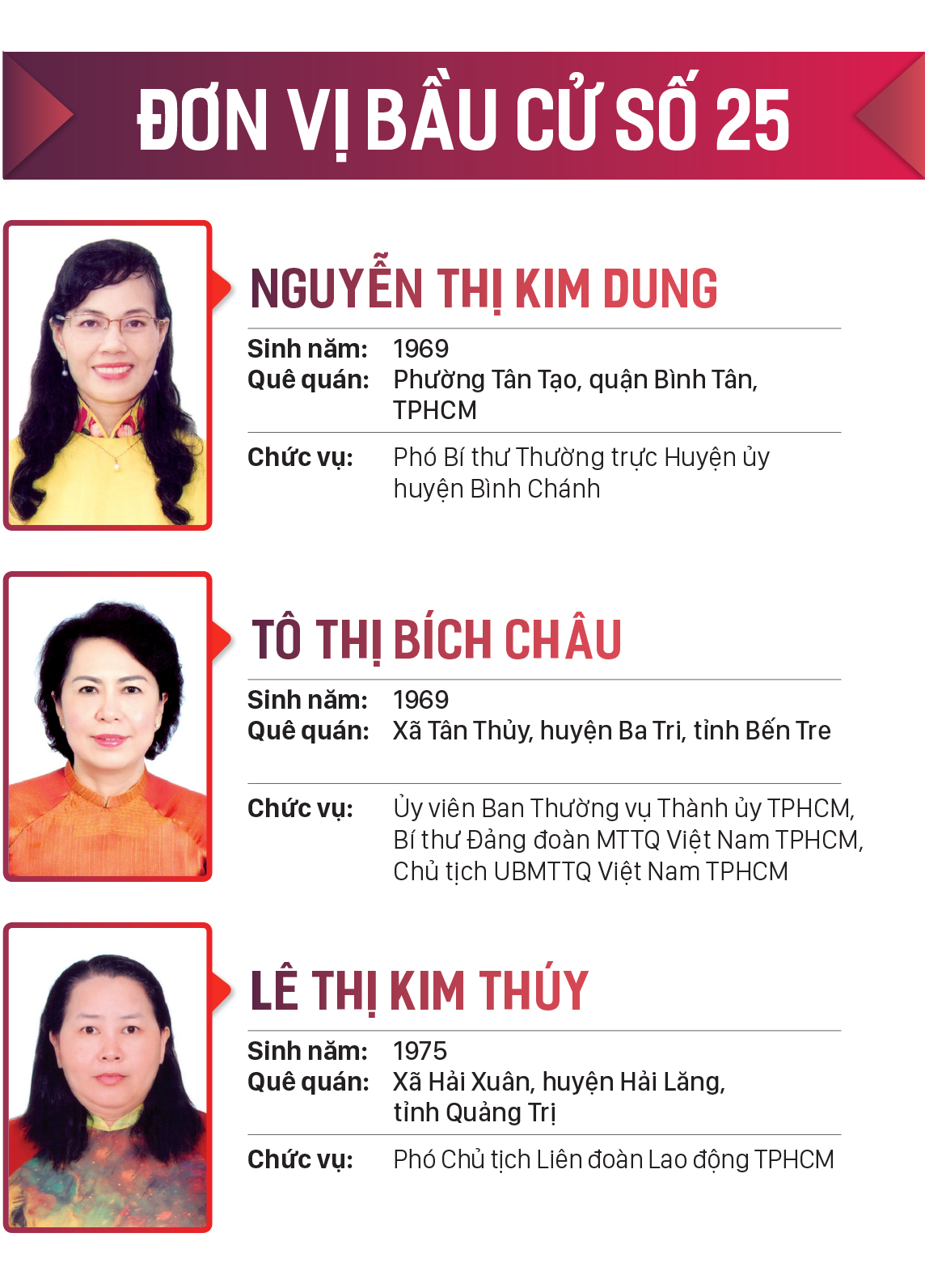 Danh sách những người trúng cử đại biểu HĐND TPHCM khóa X, nhiệm kỳ 2021-2026 ảnh 25