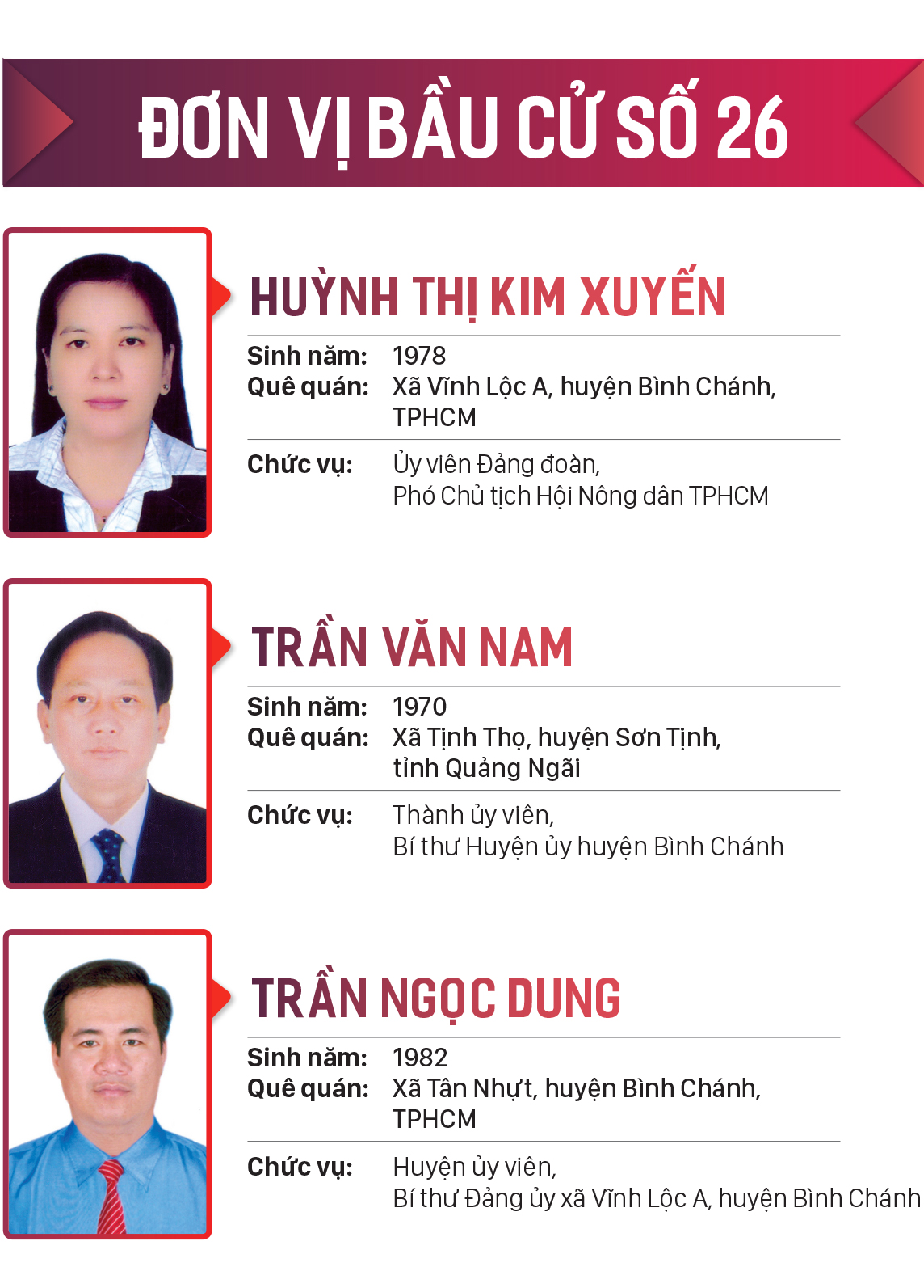 Danh sách những người trúng cử đại biểu HĐND TPHCM khóa X, nhiệm kỳ 2021-2026 ảnh 26